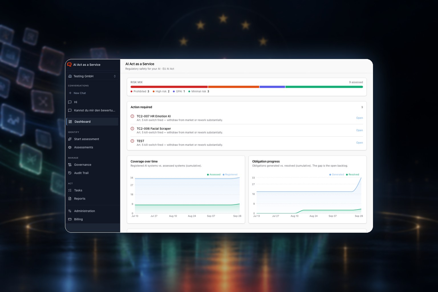 AI Act as a Service dashboard: risk mix, open obligations and coverage over time.