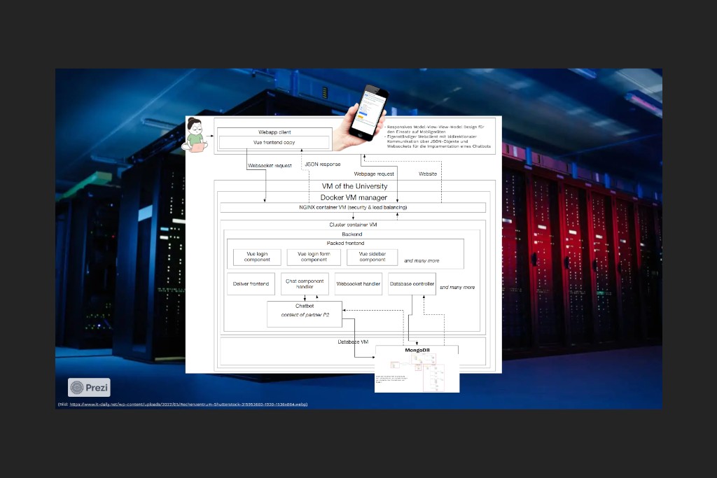KI-gesteuertes Nachhilfesystem für personalisiertes Lernen.