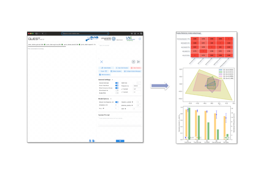 QUEST: interaktive, mehrdimensionale Evaluation von LLMs.